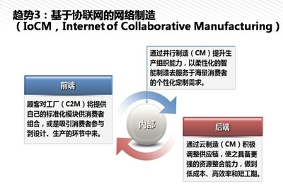 我們離《中國制造2025》還有多遠？——從云計算設備銷售看產業(yè)升級之路